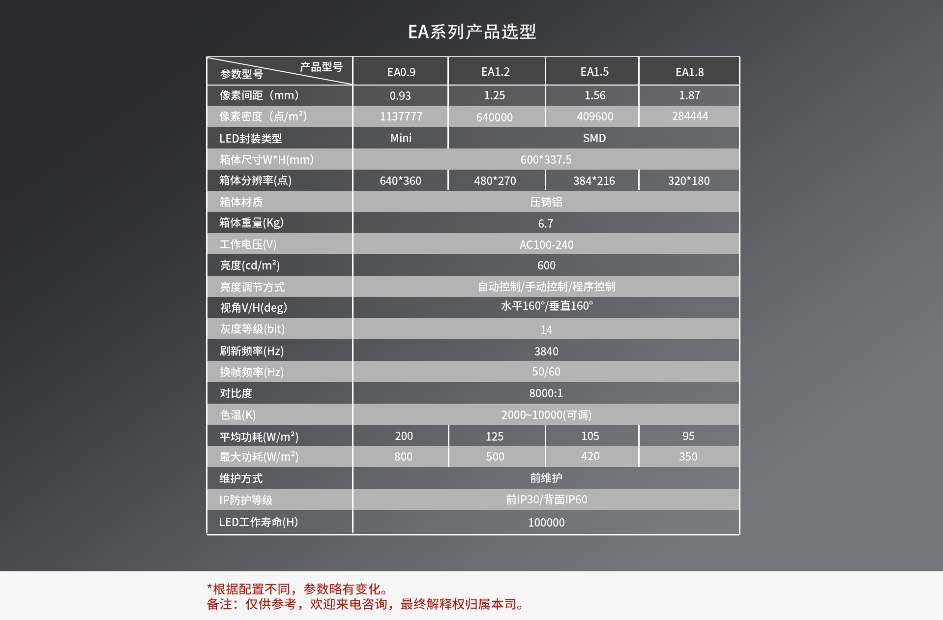產(chǎn)品EA參數(shù).png