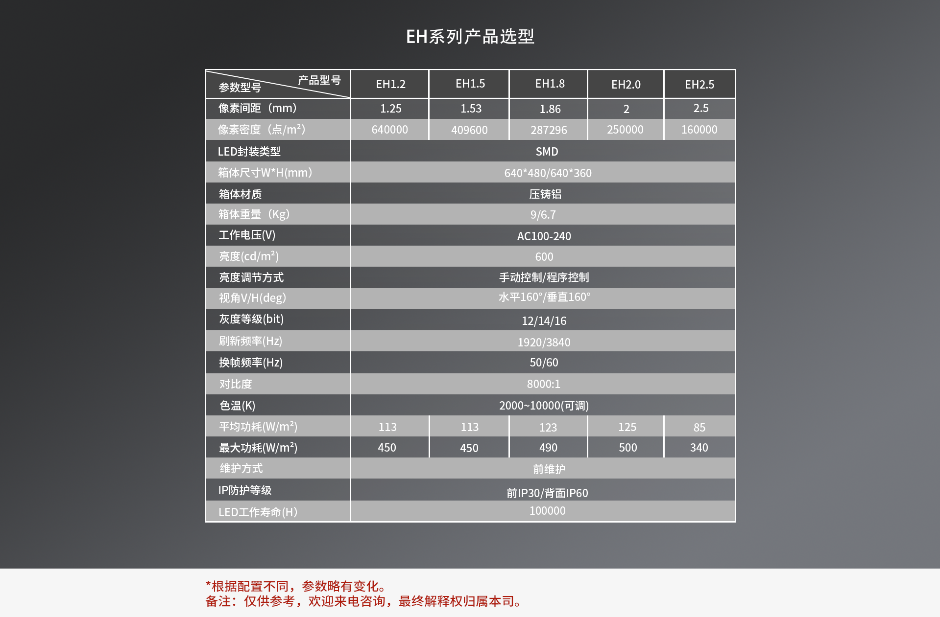 產(chǎn)品（EH）參數(shù).png