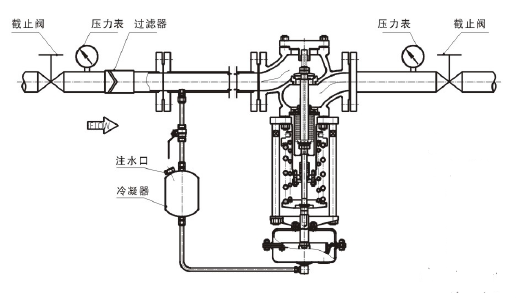調節(jié)蒸汽，閥前壓力調節(jié)型