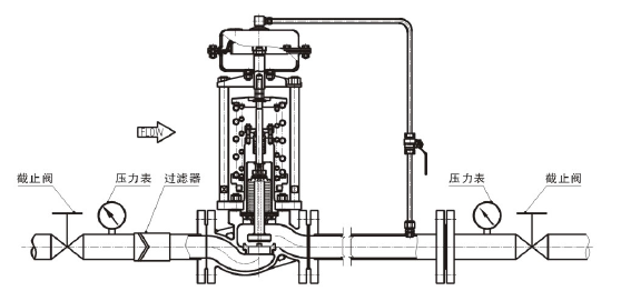 調節(jié)氣體，閥后壓力調節(jié)型