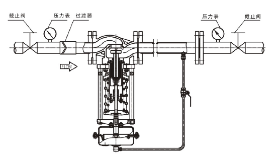 調節(jié)液體，閥后壓力調節(jié)型